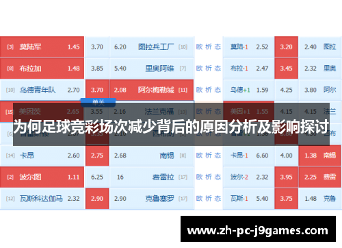 为何足球竞彩场次减少背后的原因分析及影响探讨 为何足球竞彩场次减少背后的原因分析及影响探讨