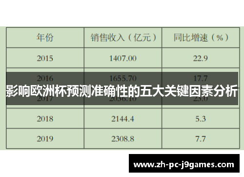 影响欧洲杯预测准确性的五大关键因素分析 影响欧洲杯预测准确性的五大关键因素分析