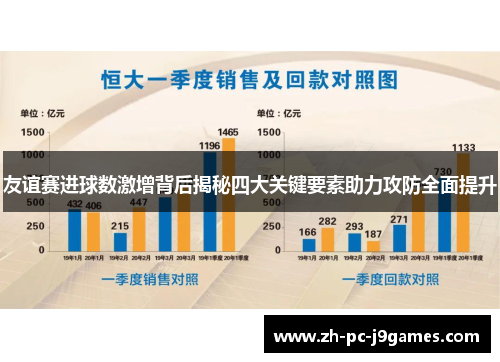 友谊赛进球数激增背后揭秘四大关键要素助力攻防全面提升