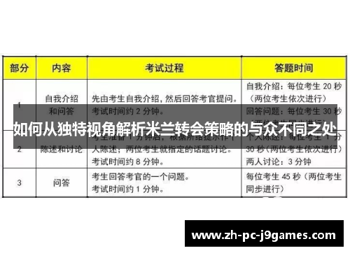如何从独特视角解析米兰转会策略的与众不同之处 如何从独特视角解析米兰转会策略的与众不同之处