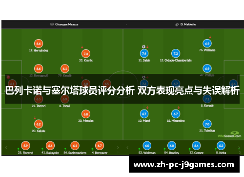 巴列卡诺与塞尔塔球员评分分析 双方表现亮点与失误解析