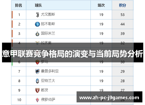 意甲联赛竞争格局的演变与当前局势分析 意甲联赛竞争格局的演变与当前局势分析