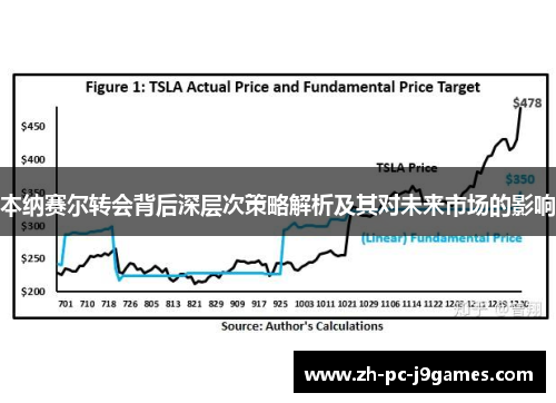 本纳赛尔转会背后深层次策略解析及其对未来市场的影响