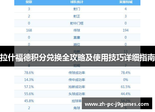拉什福德积分兑换全攻略及使用技巧详细指南 拉什福德积分兑换全攻略及使用技巧详细指南