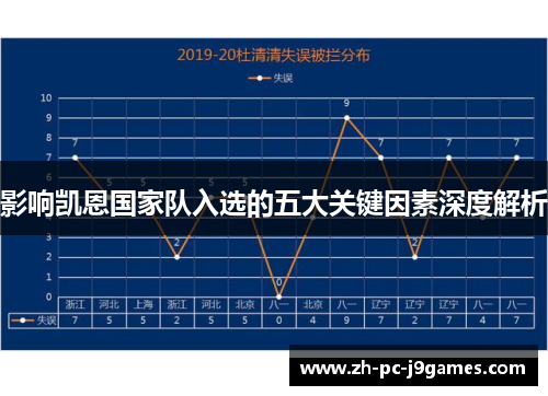 影响凯恩国家队入选的五大关键因素深度解析