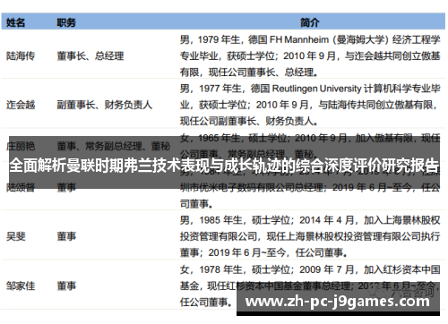 全面解析曼联时期弗兰技术表现与成长轨迹的综合深度评价研究报告