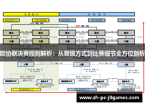 欧协联决赛规则解析:从晋级方式到比赛细节全方位剖析 欧协联决赛规则解析:从晋级方式到比赛细节全方位剖析