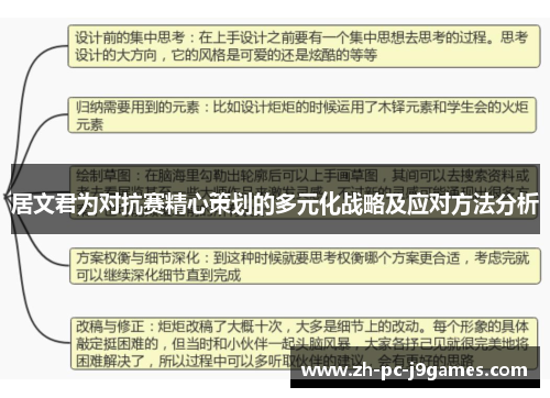居文君为对抗赛精心策划的多元化战略及应对方法分析