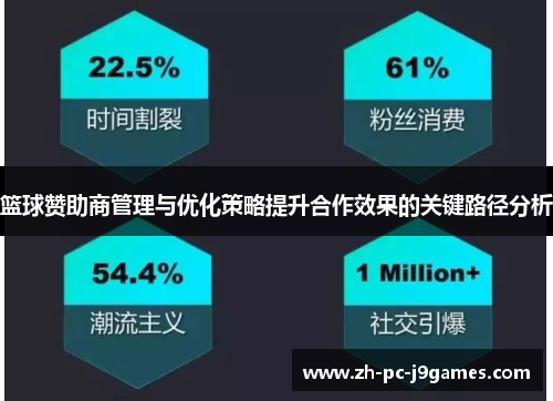 篮球赞助商管理与优化策略提升合作效果的关键路径分析