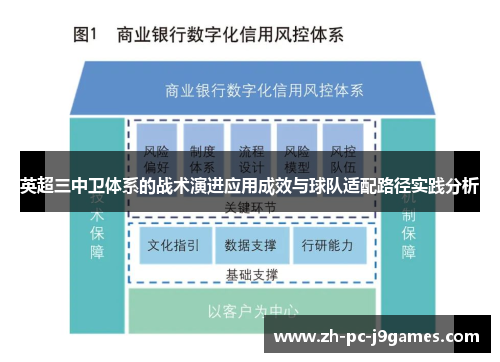 英超三中卫体系的战术演进应用成效与球队适配路径实践分析