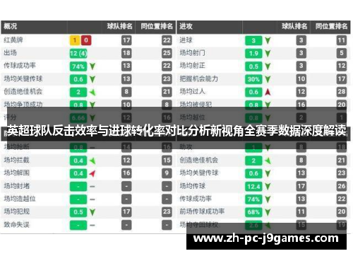 英超球队反击效率与进球转化率对比分析新视角全赛季数据深度解读