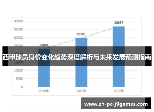西甲球员身价变化趋势深度解析与未来发展预测指南 西甲球员身价变化趋势深度解析与未来发展预测指南
